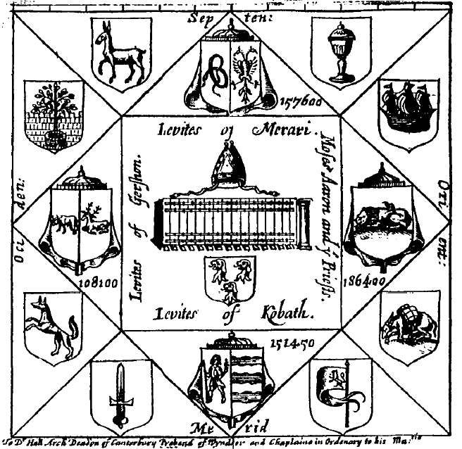 Layout of the camp of Israel